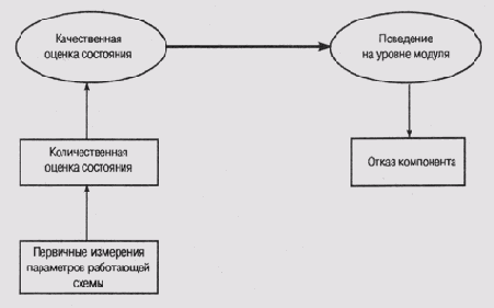 Общность эвристической классификации