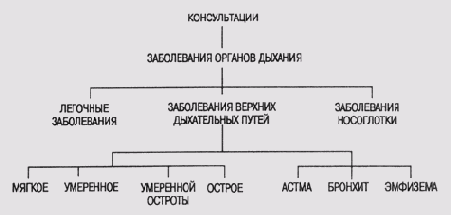 Влияние сложности пространствгипотез норганизацию работы системы