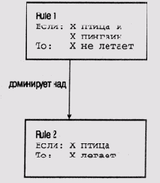 Использование текущего контекстдля управления структурой задачи