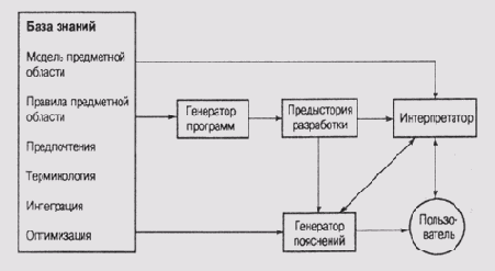Проект Explainable Expert Systems