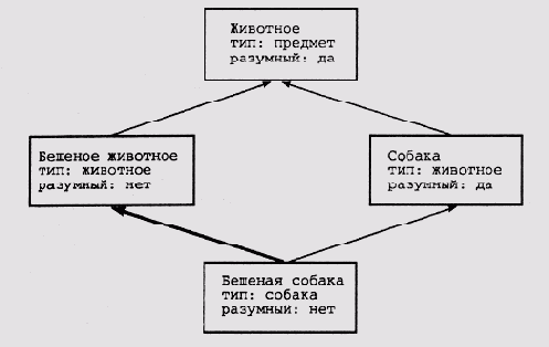 Проект Explainable Expert Systems