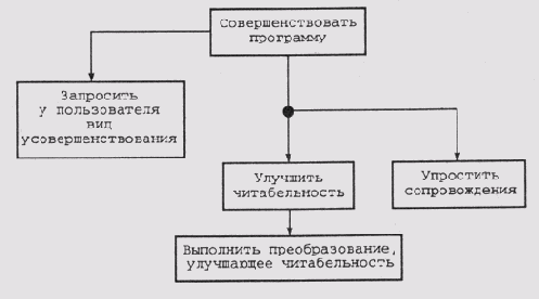 Проект Explainable Expert Systems