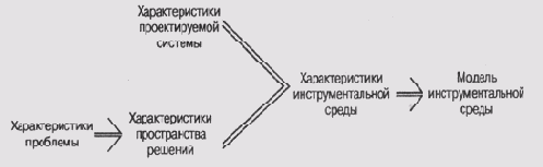 Выбор подходящего инструментария для разработки экспертной системы