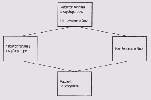 Отслеживание истинности предположений, основанное нанализе допущений