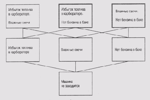 Отслеживание истинности предположений, основанное нанализе допущений