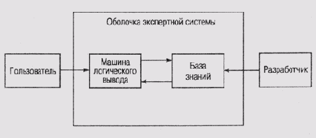 В знании сила