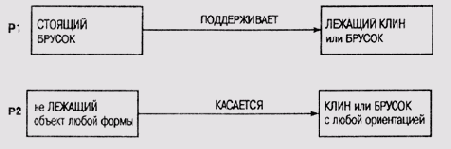 Пространство версий