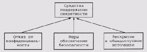 Обучение с помощью системы САТО