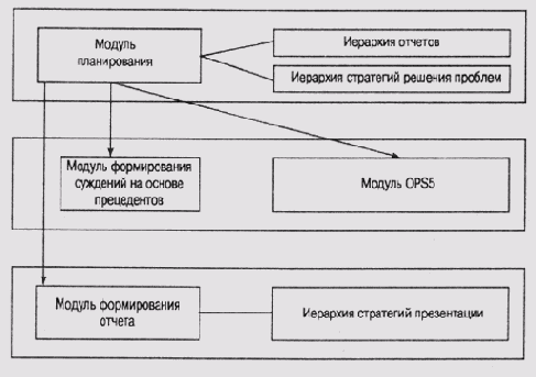 Формирование отчетов в системе FRANK
