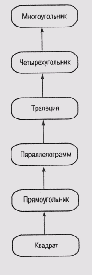 Значения по умолчанию и демоны