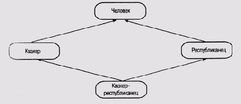Множественное наследование