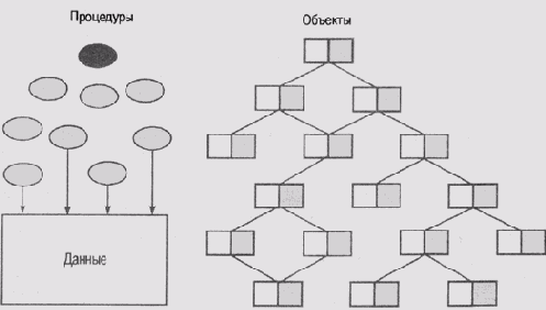 Язык KRL