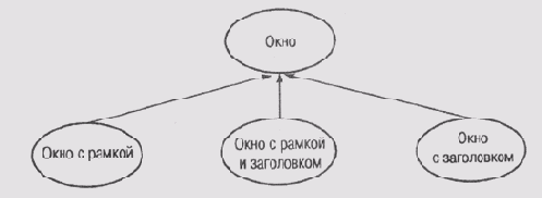 Проблемналожения методов