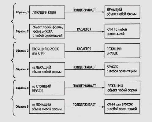 В чем отличие методик супервизорного