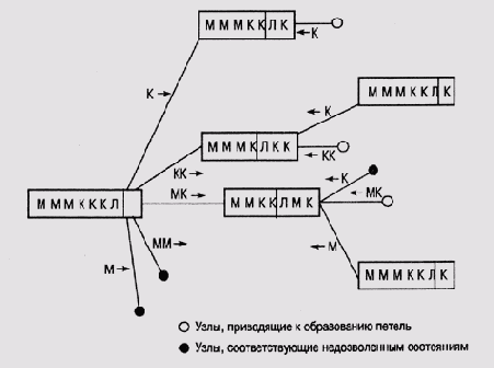 Почему пакет программ статистического анализа