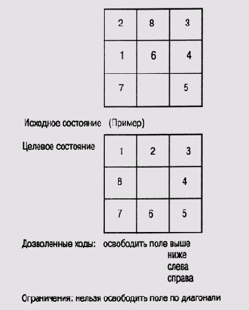 Почему пакет программ статистического анализа