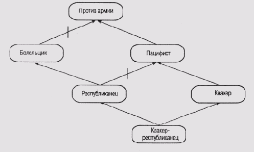 Как вы думаете, можно ли