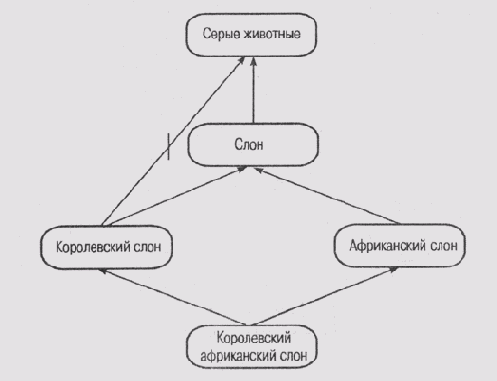 Как вы думаете, можно ли