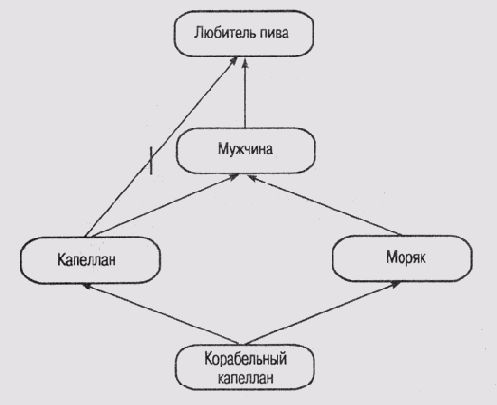 Как вы думаете, можно ли