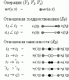 Логический вывод на графе реконсиляции