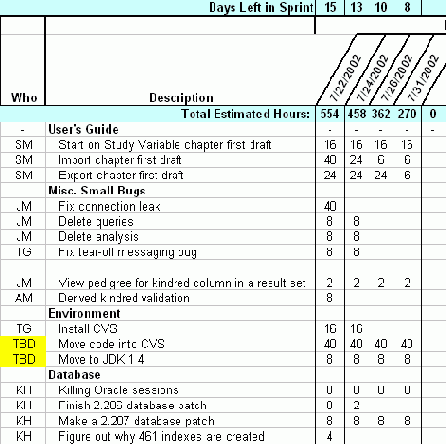 Sprint Backlog
