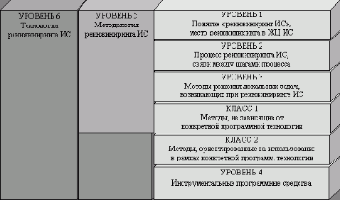 Классификация подходов, методов и технологий.