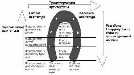 Основное содержание реинжиниринга ИС и его место в ЖЦ ИС.