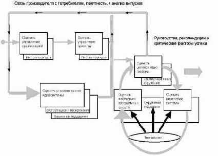 Основное содержание реинжиниринга ИС и его место в ЖЦ ИС.