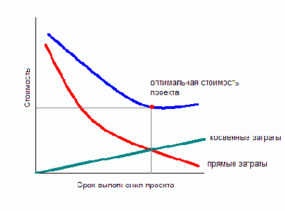 Победа любой ценой
