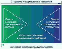 Простейший случай диаграмм