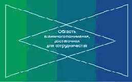 Простейший случай диаграмм